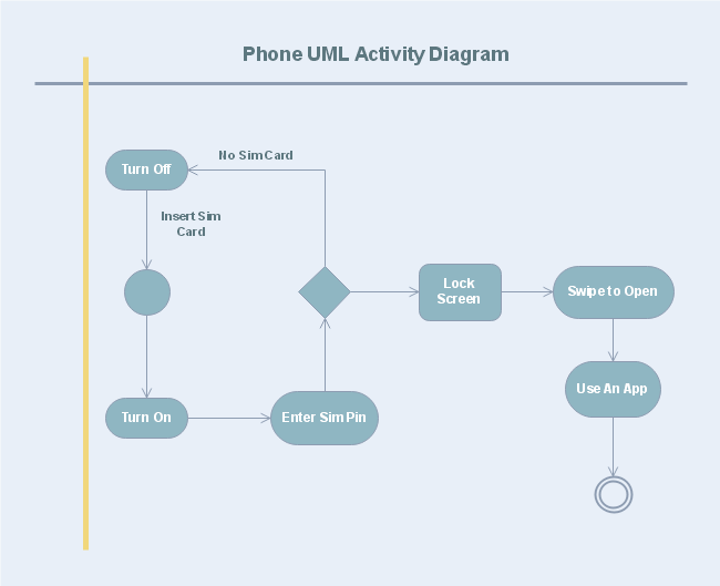 basic uml activity diagram