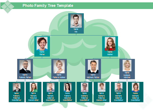Photo Family Tree