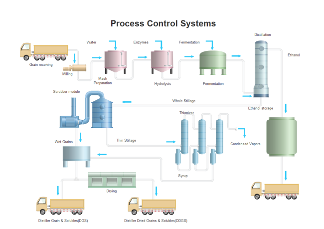 Process Control Systems Free Process Control Systems Templates