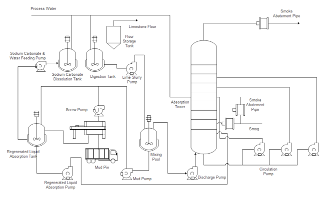 plantilla de diagrama de tuberías e instrumentación