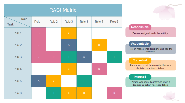 ownership flowchart template Free Templates Matrix Matrix RACI RACI