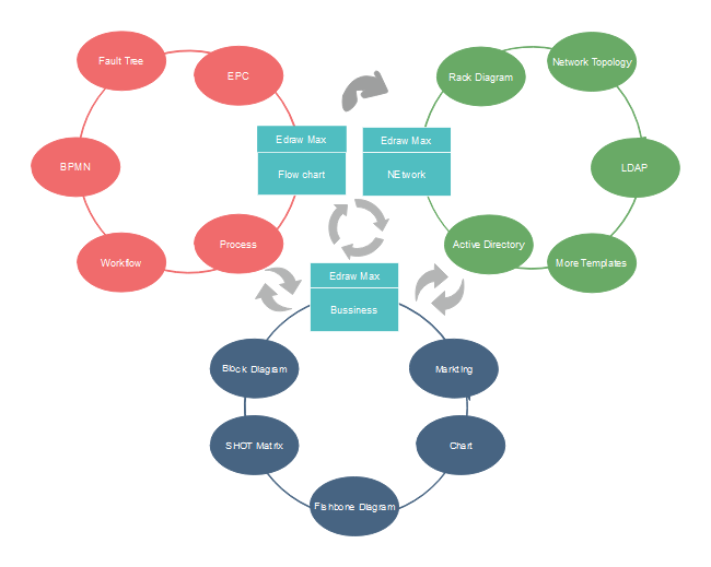  DIAGRAM Word Relationship Diagram MYDIAGRAM ONLINE