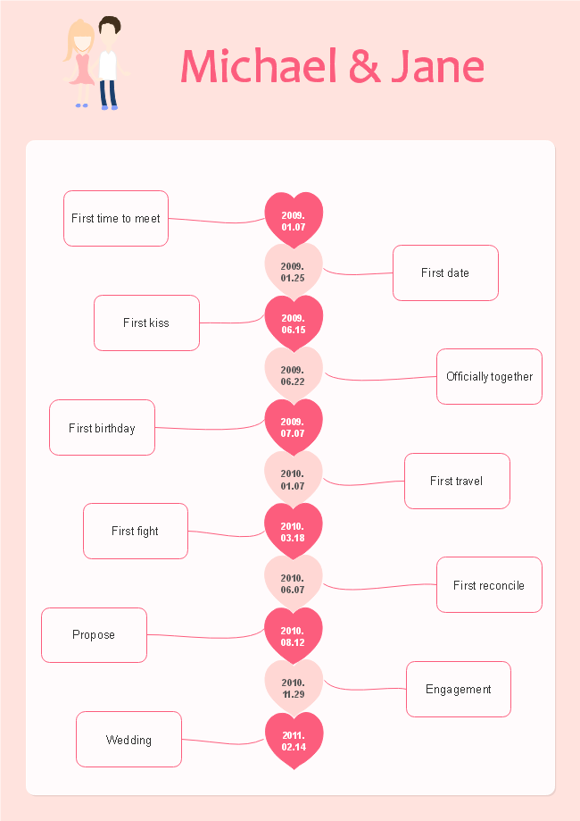 Free Relationship Timeline Template