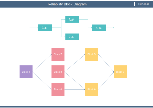 exemplo de diagrama de blocos de confiabilidade