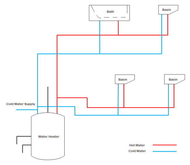 Exemple de plan de réseau plomberie résidentiel gratuit et personnalisable