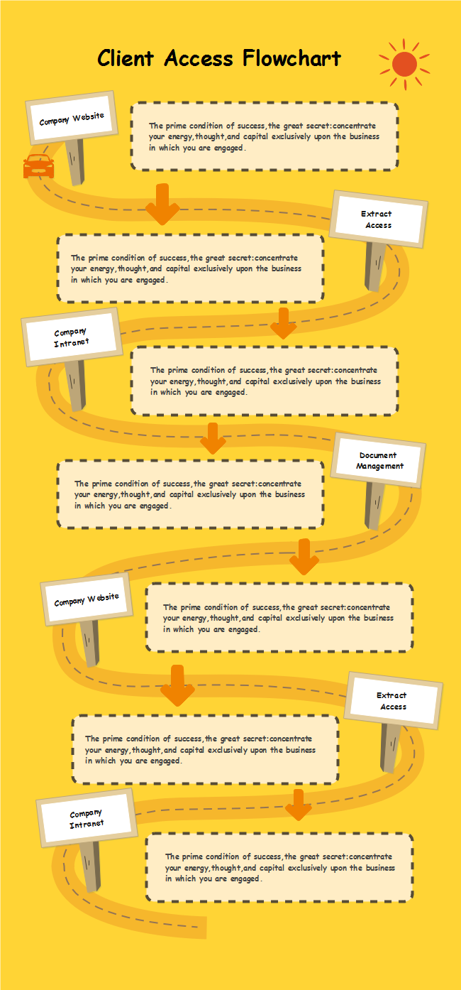 Road Process Infographic