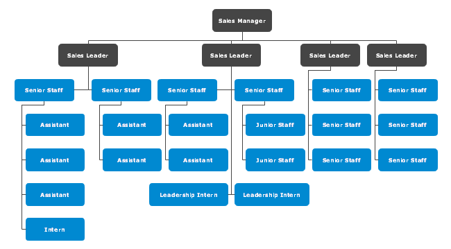 Sales Division Org Chart