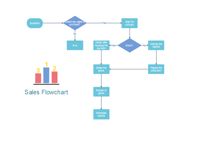sales process flow chart template