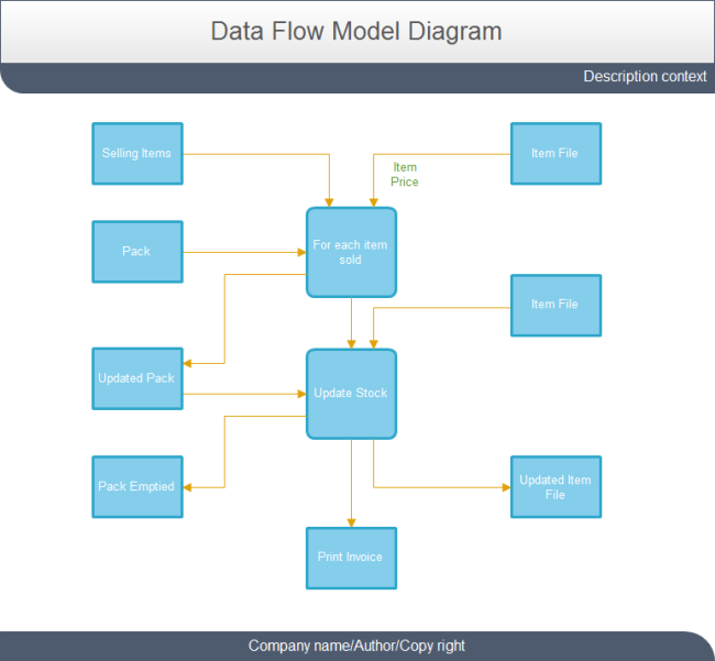 template excel chart flow Can  Edit Chart You myideasbedroom.com Flow Template