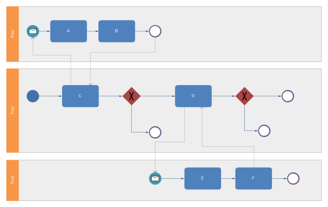 business process model and notation using d3.js