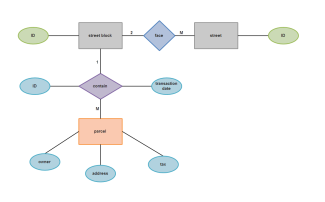 Entity Relationship Diagram Tutorial [+Examples] | EdrawMax