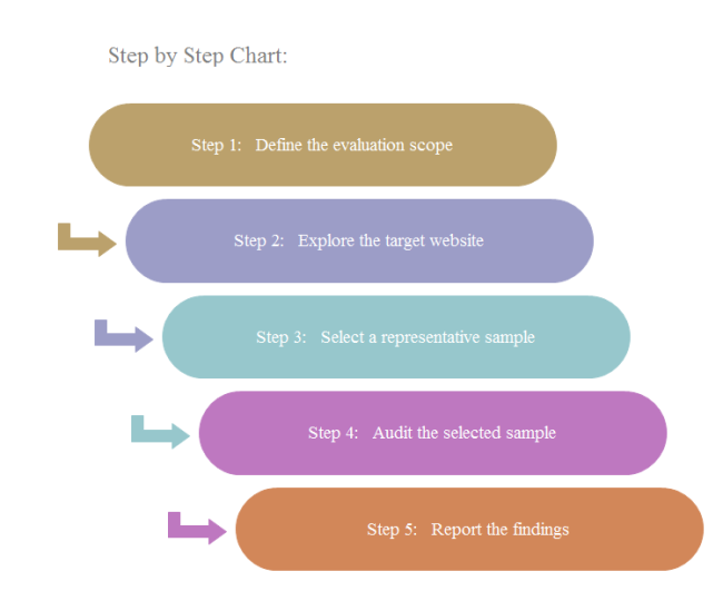 step chart template