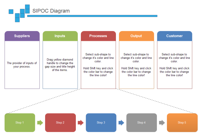 Create Sipoc Diagram Easily From Templates And Examples Customer Images
