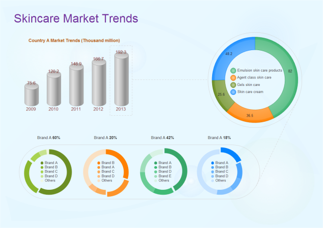 Skincare Market  Trends Free Skincare Market  Trends Templates