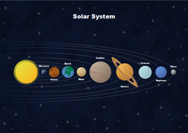 30 Diagram Of Solar System To Label - Wiring Diagram List