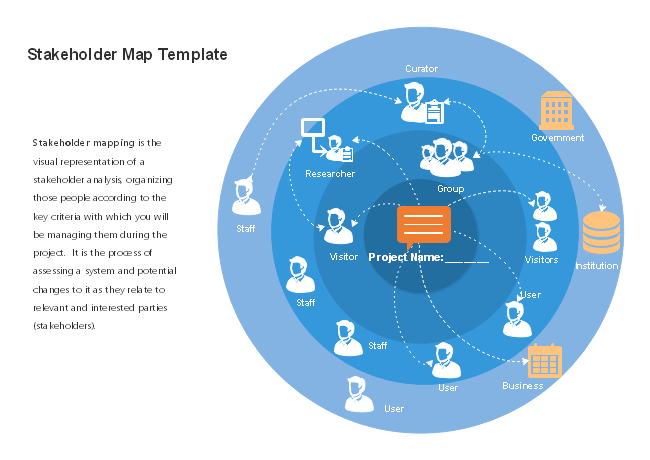 Free Stakeholder Map Template