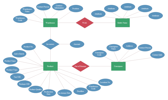 entity relationship diagram template
