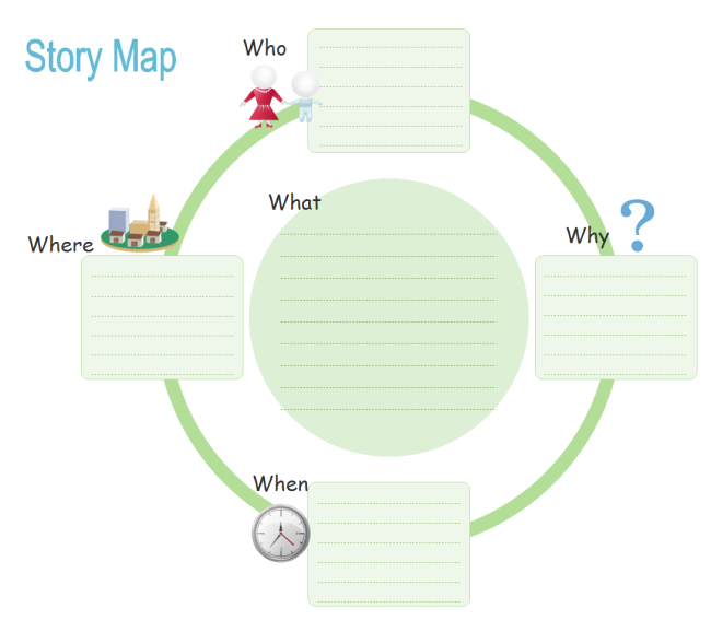 Story Map Graphic Organizers - Free Templates