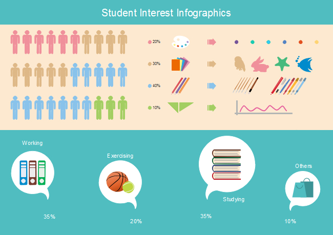 how to make an infographic for the classroom