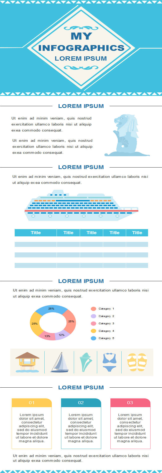 Infografik Sommerreisen