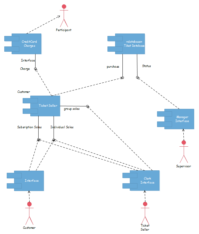 deployment diagram atm system