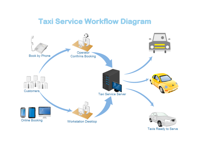 Taxi Service Workflow | Free Taxi Service Workflow Templates