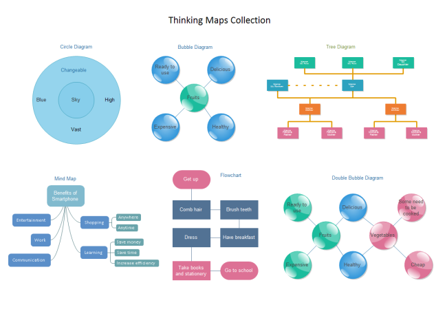 thinking-maps-collection-free-thinking-maps-collection-templates