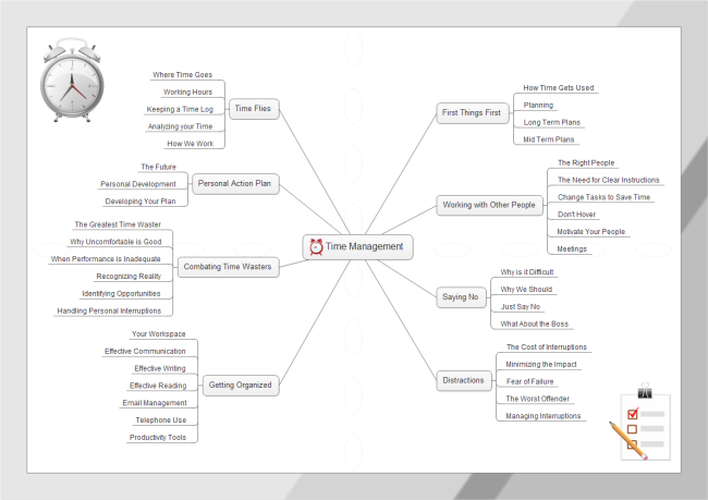 Top 10 Professional Mind Map Examples For Business - Edraw