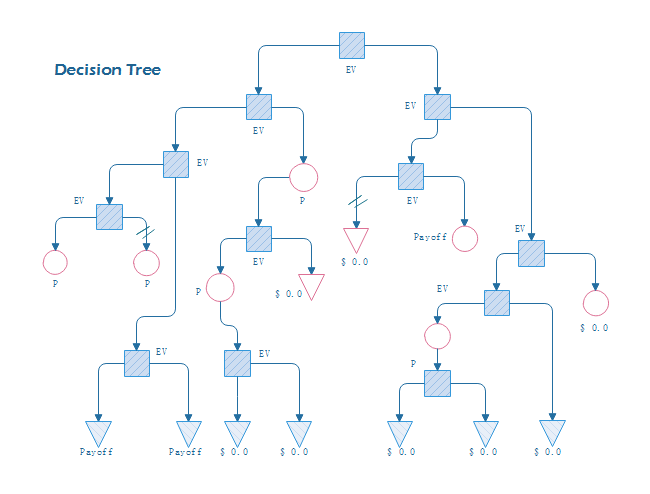 Exemple d'arbre de décision haut-bas