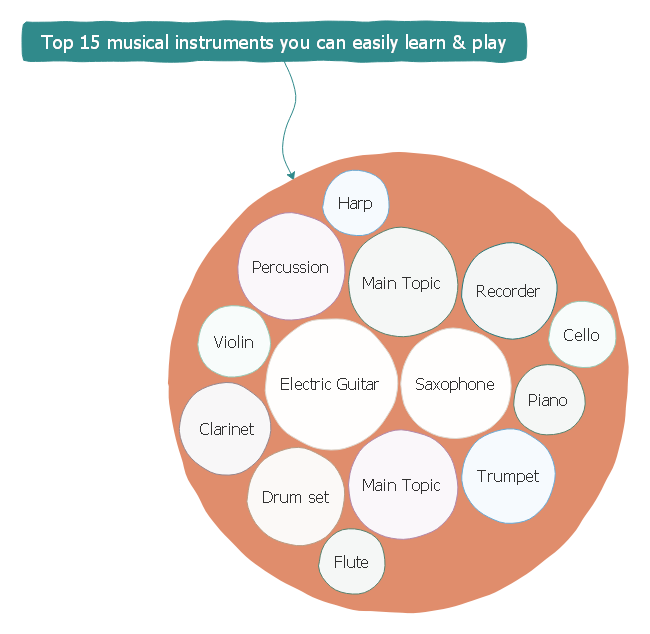 Top Musical Instruments Circle Map