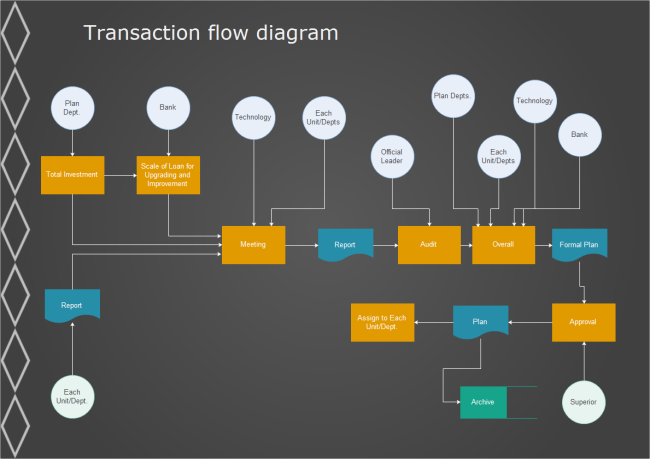 Transaction Flow Diagram