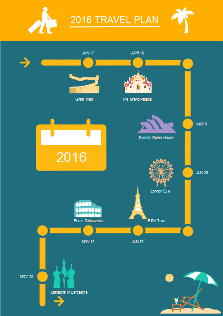 Infografik Reiseplan