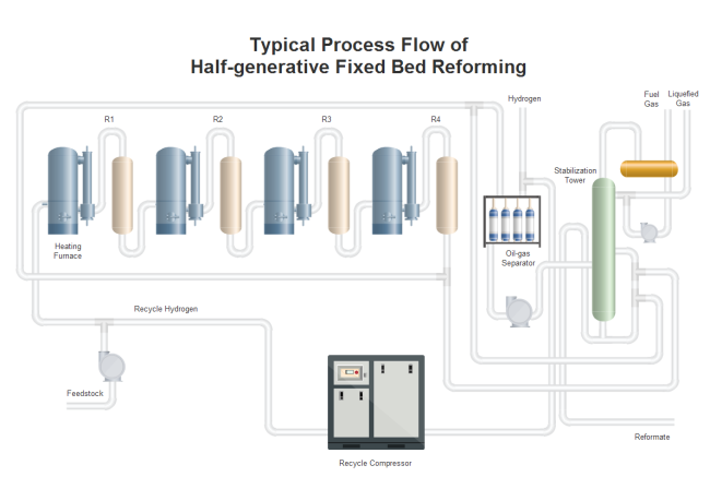 Typical Process Flow Diagram