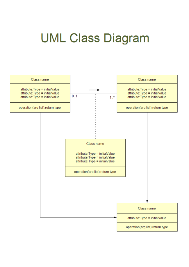 uml class diagrams example