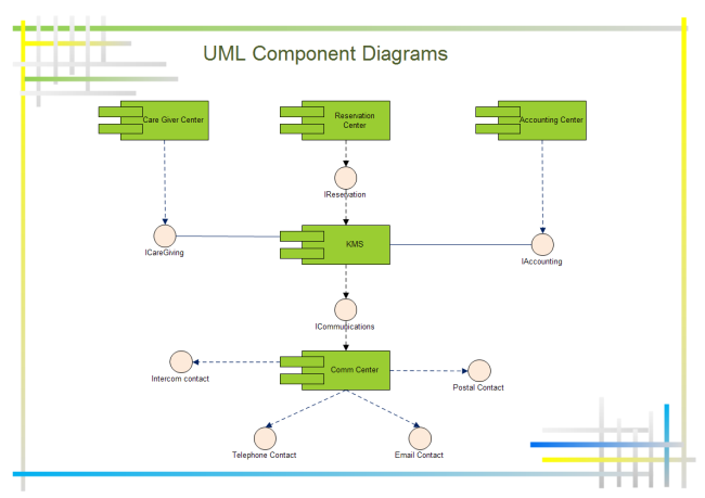 Diagramme des composants UML