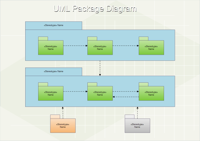 Diagrama de Paquete UML
