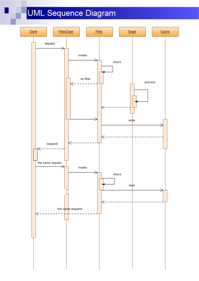sequence diagram if