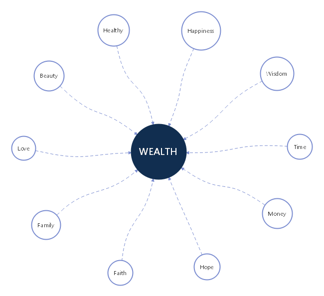 Wealth Spoke  Chart
