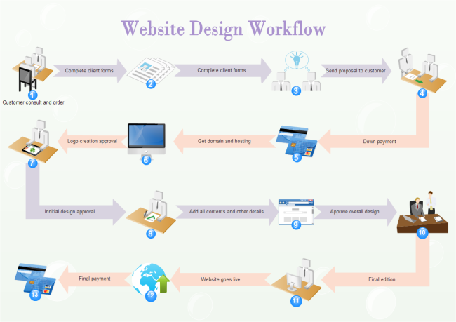 using approval sharepoint document flow Website Example Workflow Design