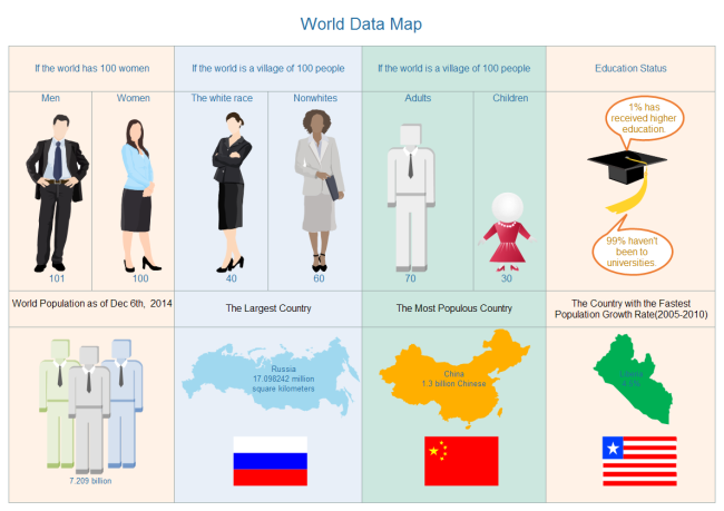 Carte des données mondiales