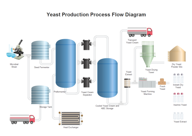 Free PFD Examples Download process flow diagram vs piping and instrumentation diagram 