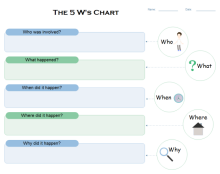 5Ws Chart