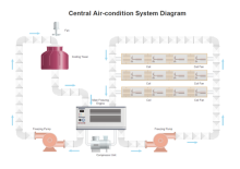 Процесс кондиционирования воздуха PID