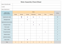 Assembly Check Sheet