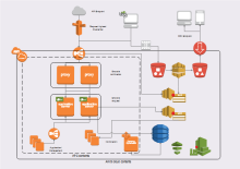 AWS Reference Architecture