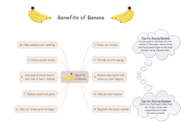 Mapas mentales de beneficios del plátano