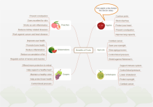 Gesundheitsvorteile von Obst