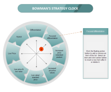 Strategy Clock