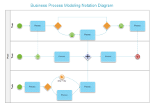 ビジネスプロセスモデリング