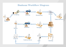 Business Work Flow Chart